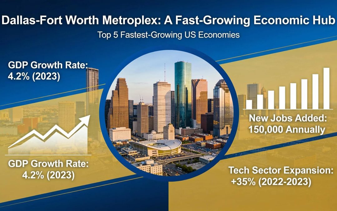 Dallas-Fort Worth skyline and economic growth statistics, highlighting Texas franchising opportunities.